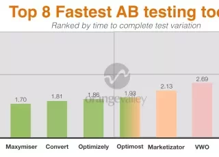 ab-testing-tools-vergelijking-laadsnelheid-grafiek