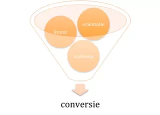 afb3-conversie