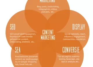 contentmarketing