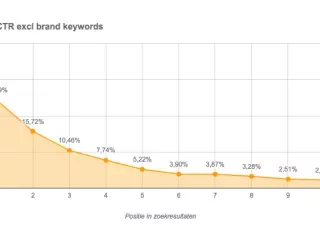 ctr-curve