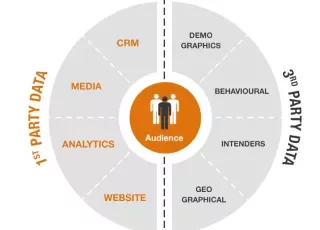 dmp-first-third-party-data