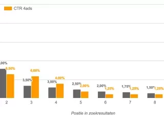 telco-ctr-curve-4ads