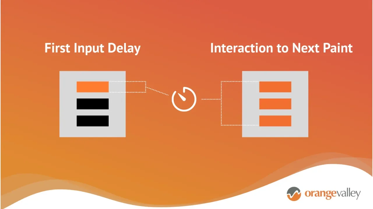 Google legt meer nadruk op user experience door 'Interaction to Next Paint' (INP) als Core Web Vital