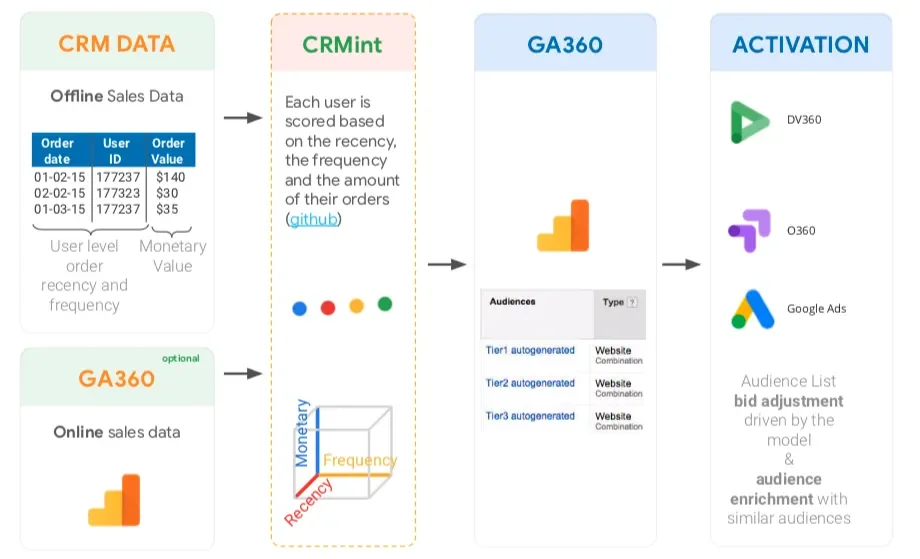 4-overview-crmint