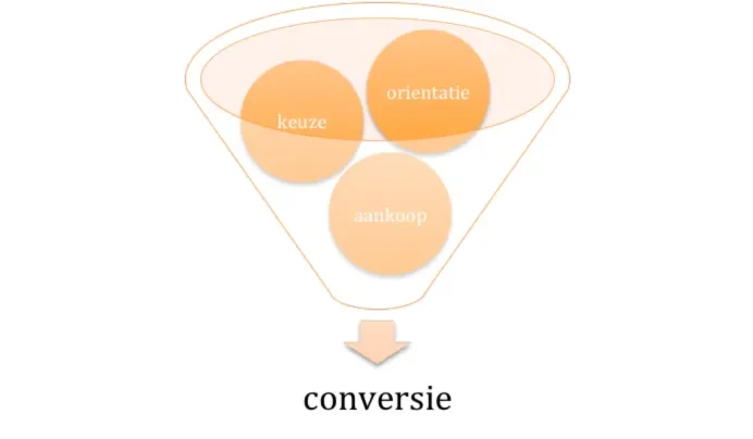 afb3-conversie