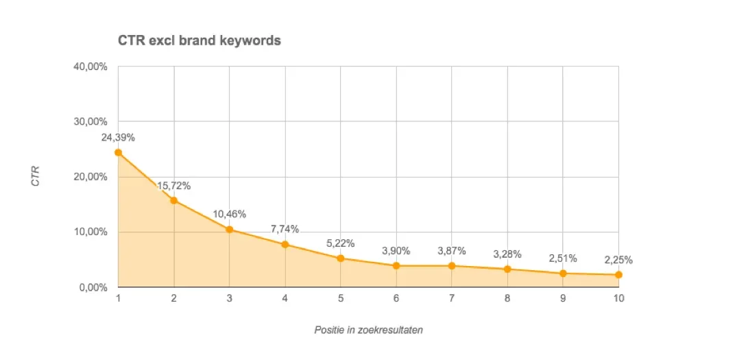 ctr-curve