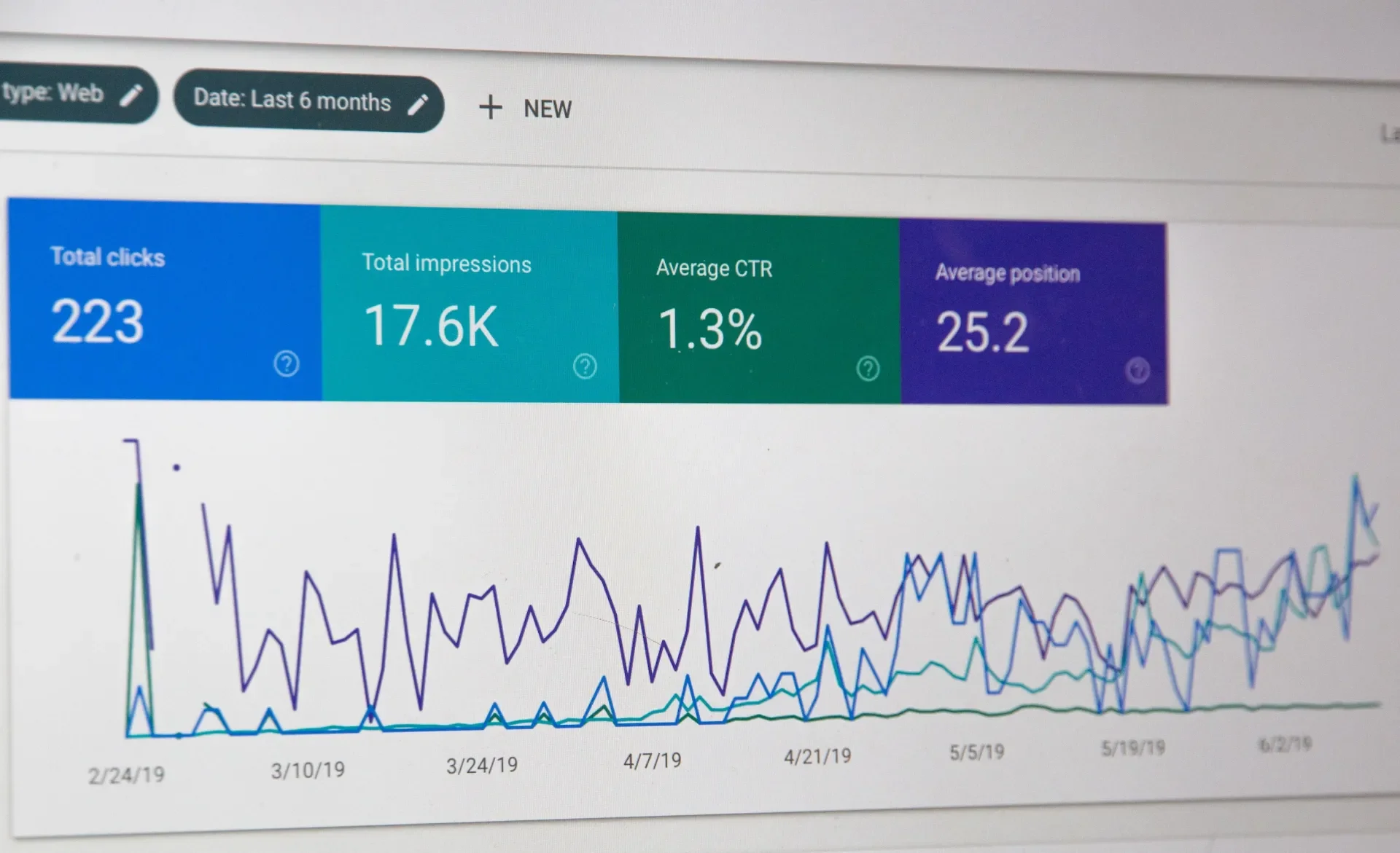 orangevalley-google-analytics