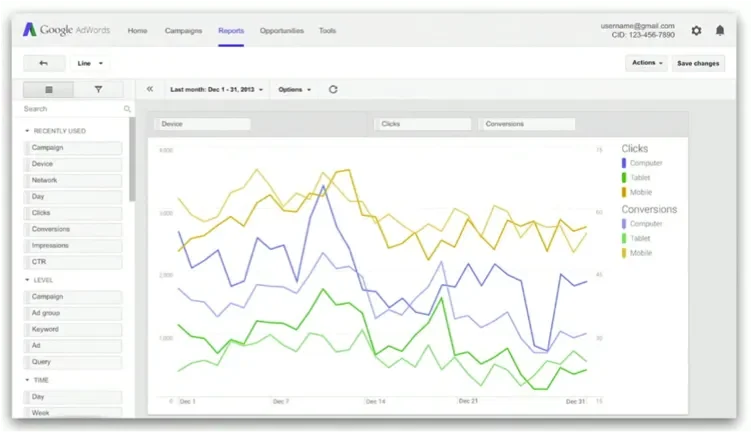 platform-adwords