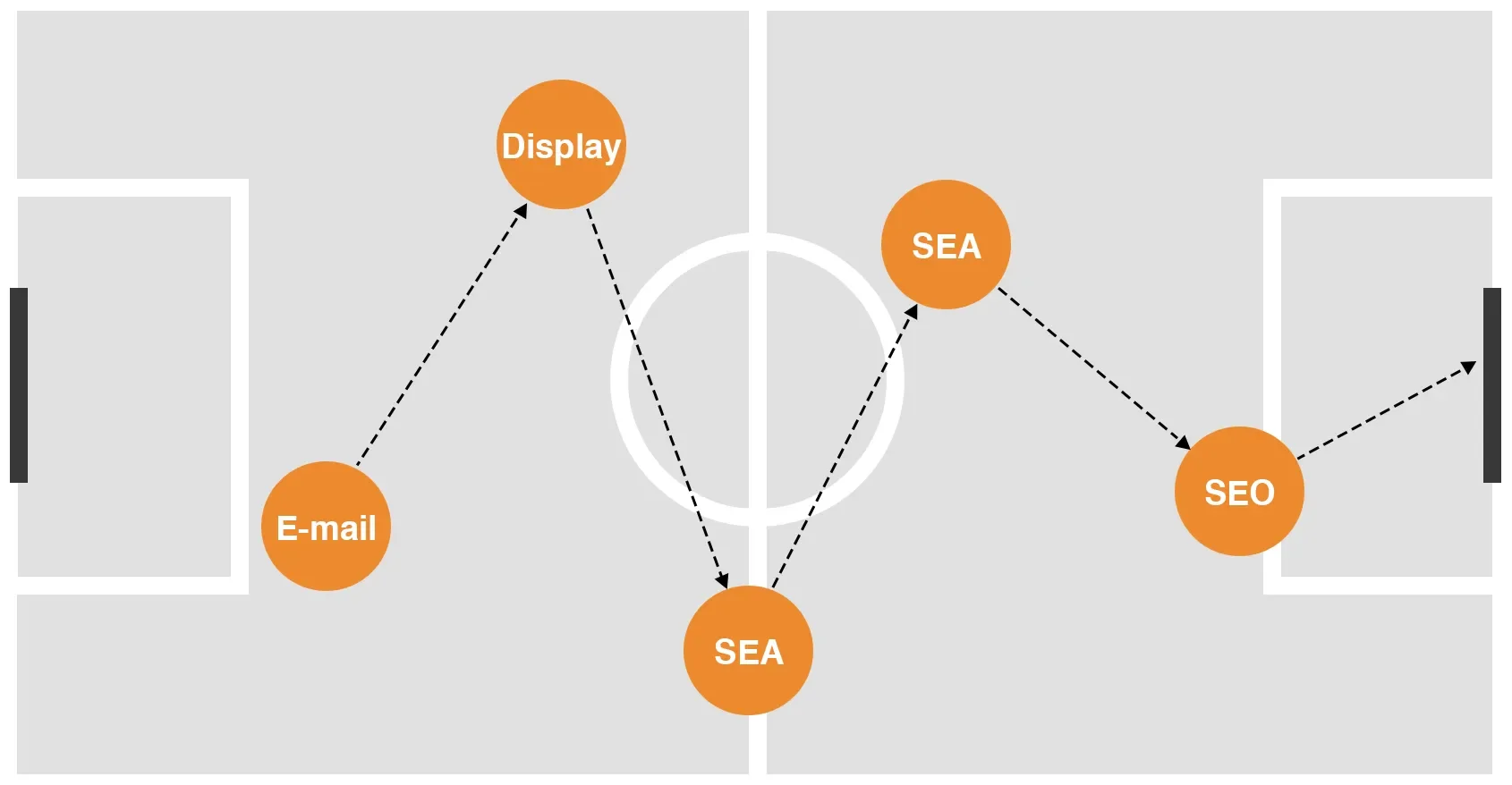 soccer-attribution