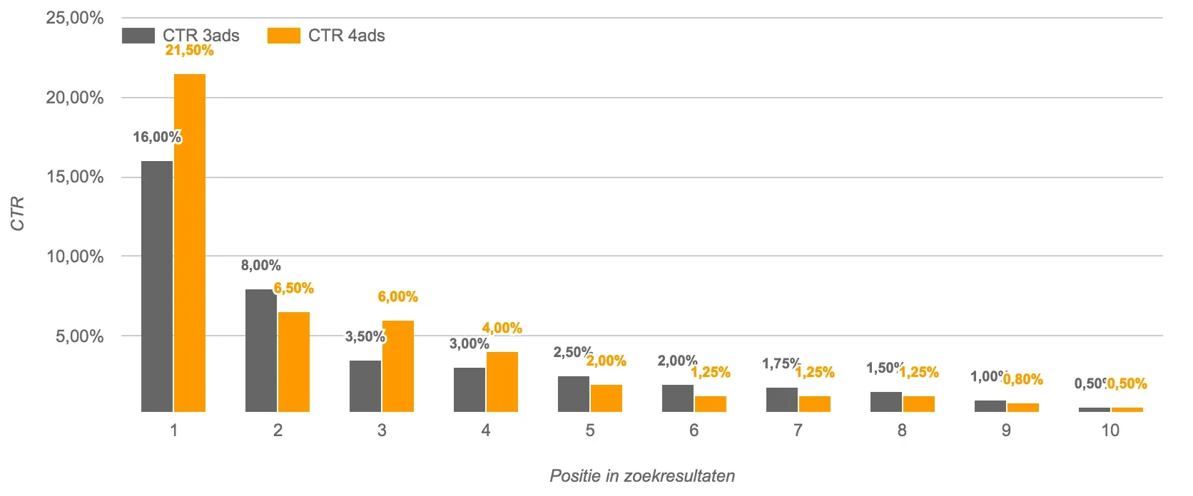 telco-ctr-curve-4ads