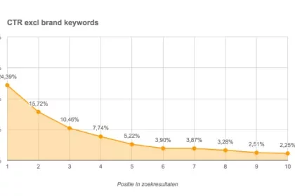 ctr-curve