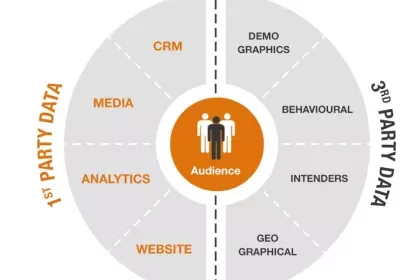 dmp-first-third-party-data