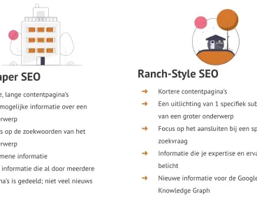 Ranch-Style_SEO_OrangeValley