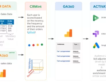 4-overview-crmint