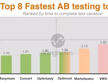 ab-testing-tools-vergelijking-laadsnelheid-grafiek