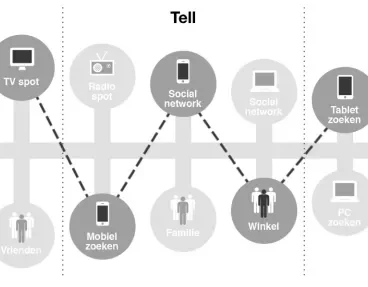 conversie-attributie-verzekeringen