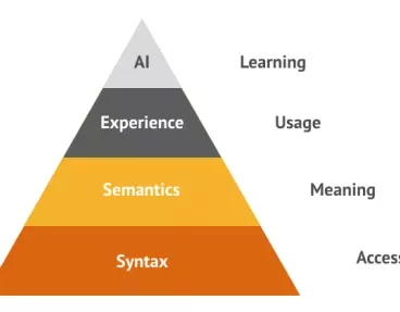 seo-value-pyramid