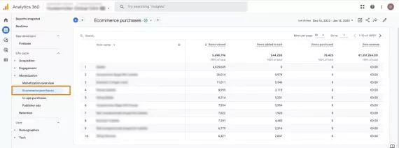 e-commerce dimensies en metrics