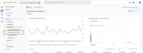 e-commerce rapporten gebruiken in GA4