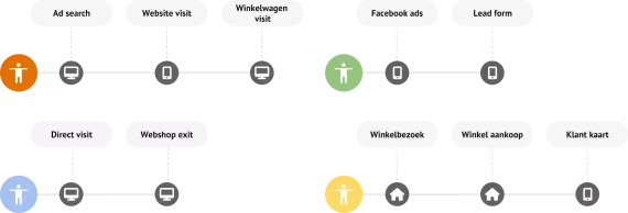 Tooling implementatie