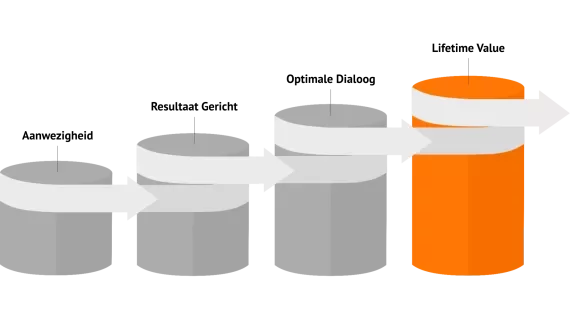 Maturity Model