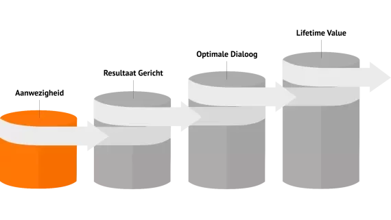 Maturity Model