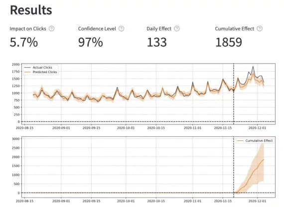 SEO A/B Test Analyzer Tool