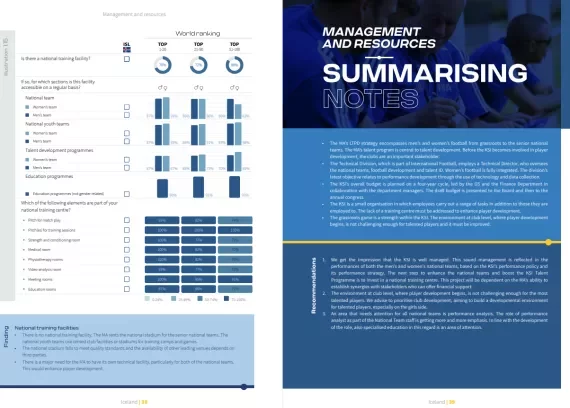 FIFA Case Summary