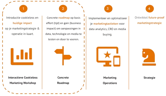 import_-2023__Standaard_Presentatie_Cookieless_Marketing_Scan_kopie-removebg-png