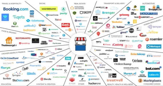 import_-Marketplaces-voorbeeld-png