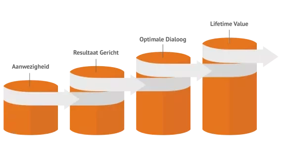 import_-Maturitymodel-png