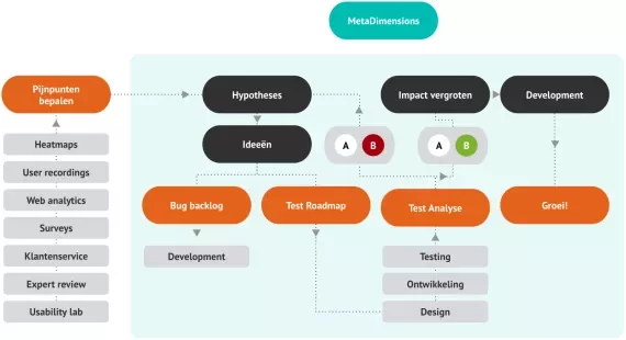 import_-MetaDimensions-graph-png