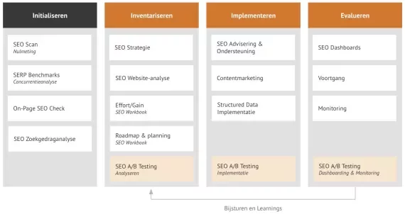 import_-SEO-producten-Orangevalley-jpg