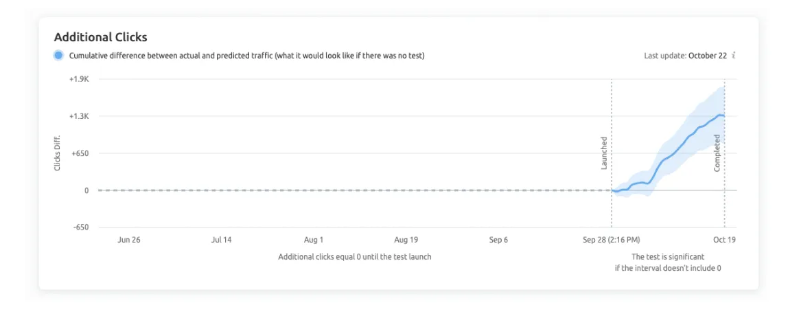 Resultaten metabeschrijving optimaliseren