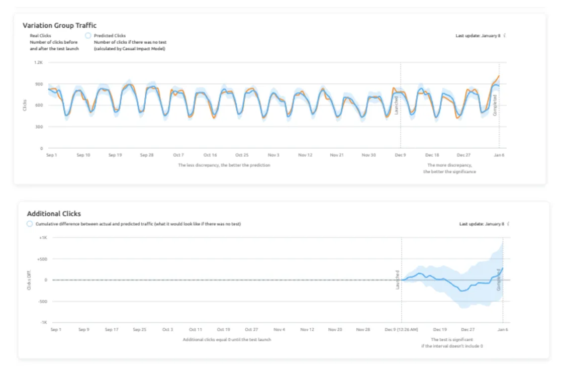 Testresultaten SplitSignal Vetgedrukte tekst grafiek