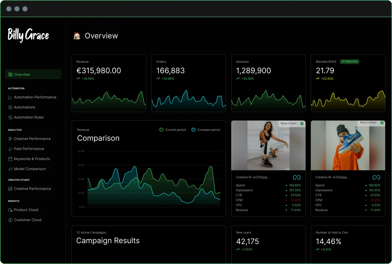 software image Billy Grace x Follo