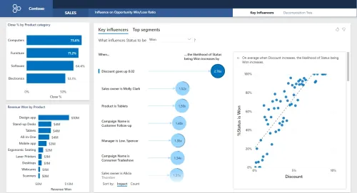 Voorbeeld dashboard Power BI