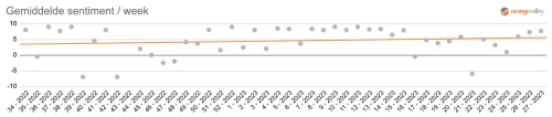 Sentiment measurement