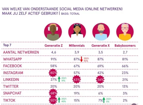 online-netwerken