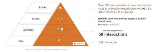Data, information, knowledge, and insight