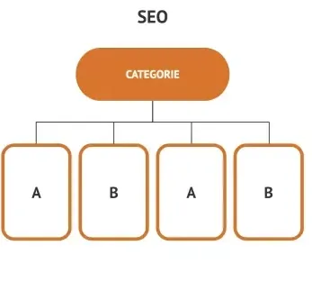 SEO AB-testing